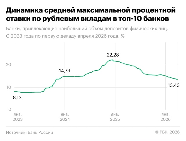 Россияне начали выводить деньги с депозитов и перекладывать их в недвижимость и на фондовый рынок - «Коммерсант»