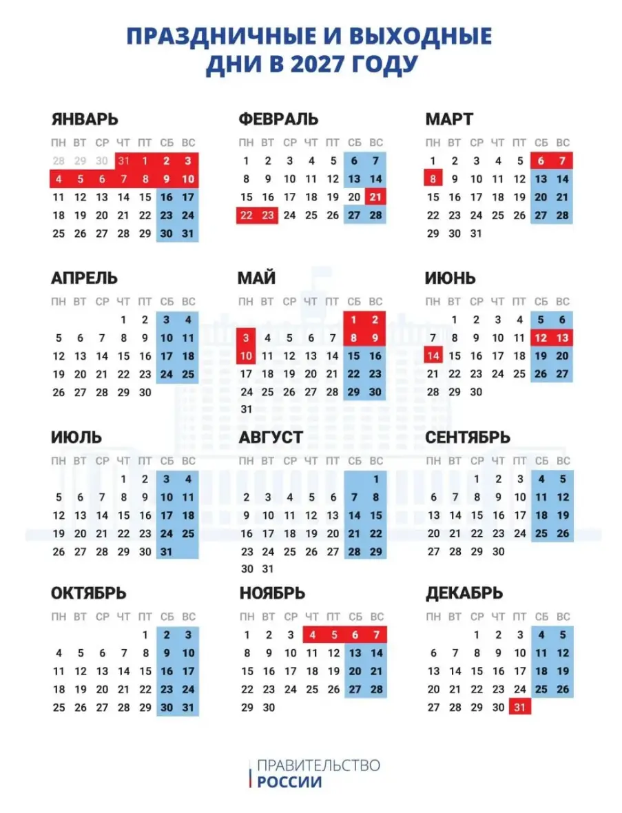 Правительство утвердило производственный календарь на 2027 год: новогодние каникулы продлятся 11 дней Правительство утвердило производственный календарь на 2027 год: новогодние каникулы продлятся 11 дней