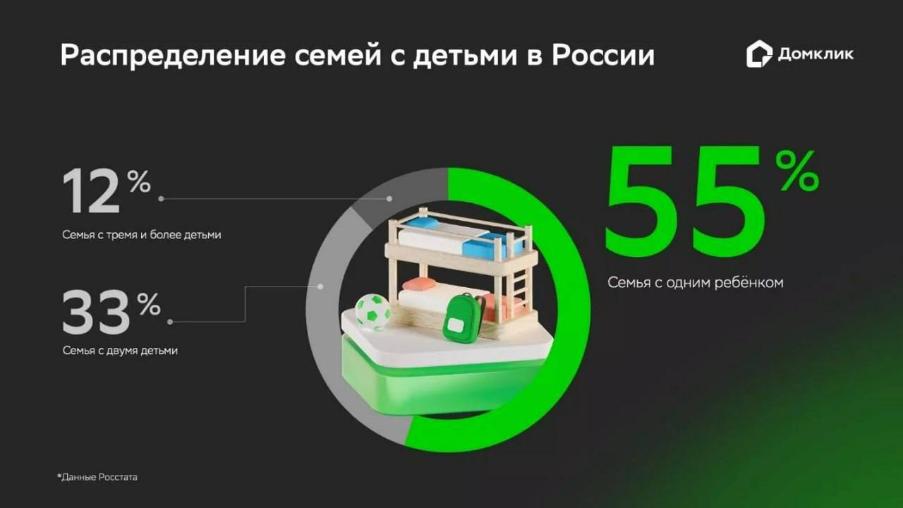 Новая модель семейной ипотеки: что ждет семьи в России?